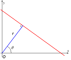 Hough line representation